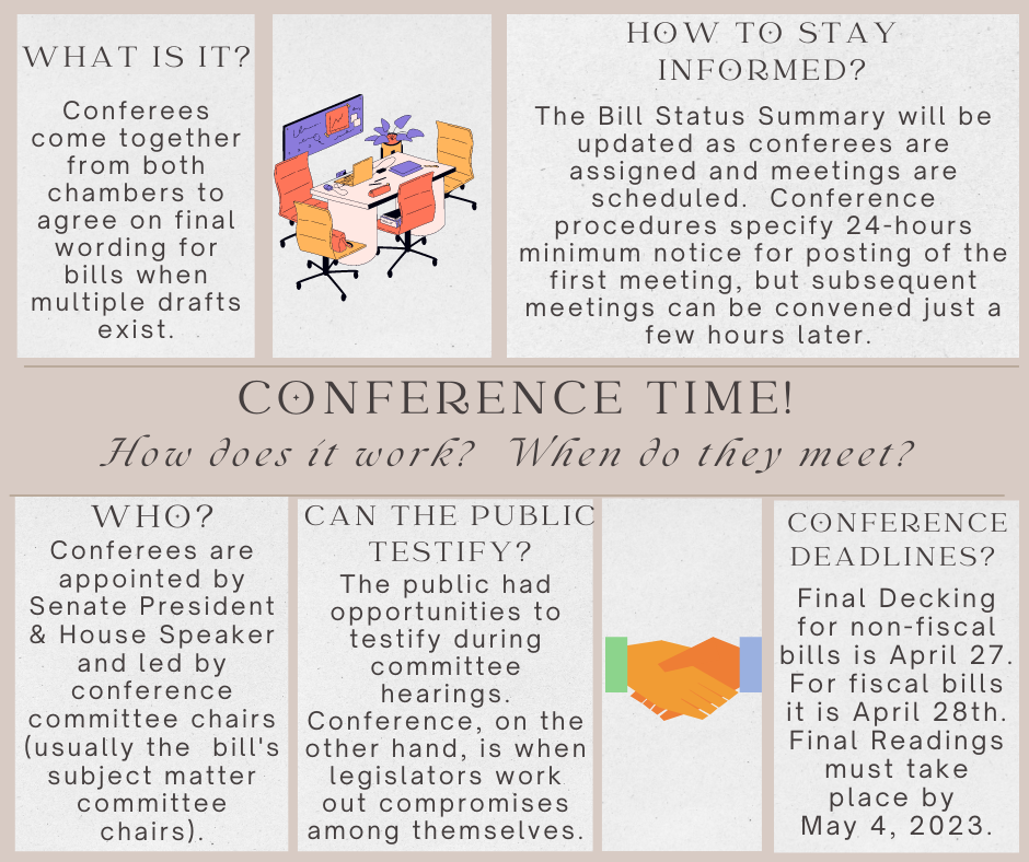 Some conference information. Check out https://lrb.hawaii.gov/par/overview-of-the-legislative-process/conference-committees-and-governors-deadlines/ for more information.