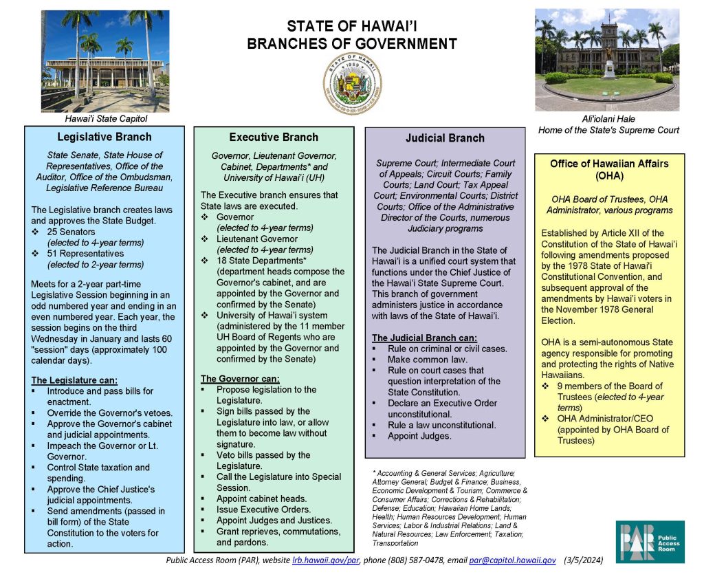 https://lrb.hawaii.gov/par/wp-content/uploads/sites/2/2024/03/Branches-of-Government.pdf