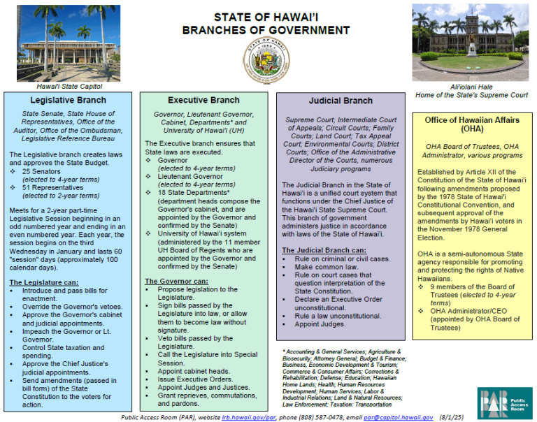 https://lrb.hawaii.gov/par/wp-content/uploads/sites/2/2024/03/Branches-of-Government.pdf