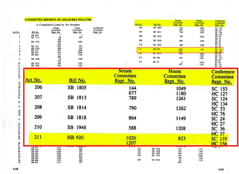 Hawaii Legislative History – LRB Legislative Reference Bureau